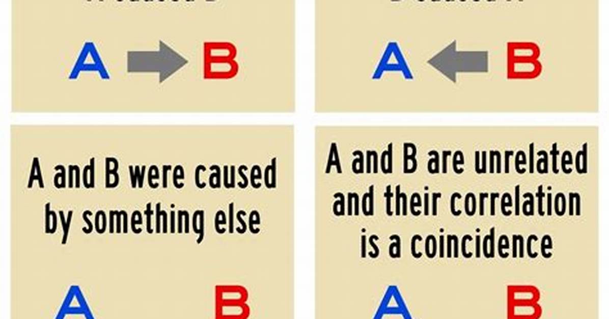 Correlational