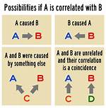 Correlational