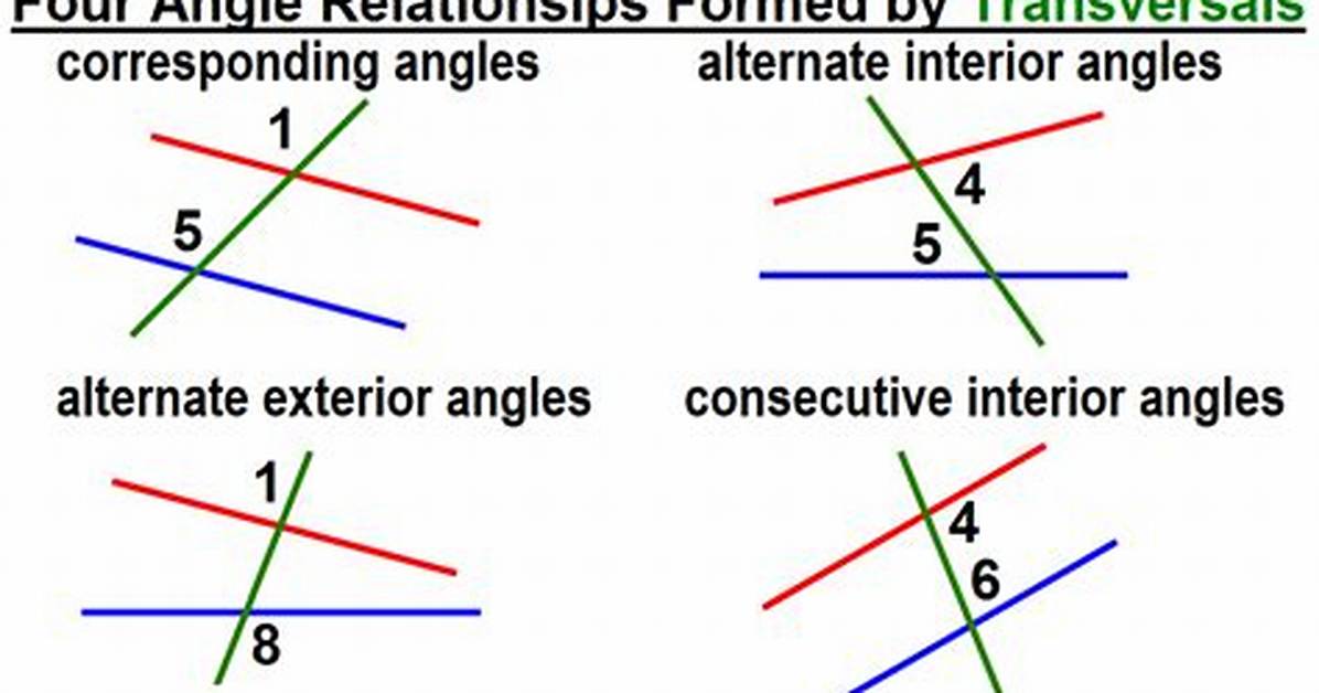 Corresponding Interior Angles