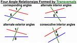 Corresponding Interior Angles