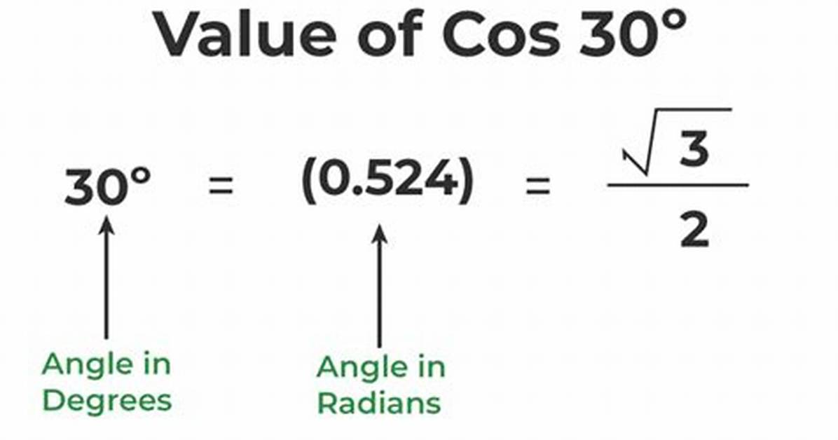 Cos 30
