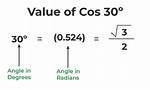 Cos 30