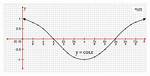 Cosine