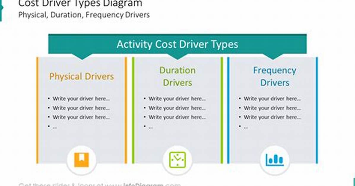 Cost Driver