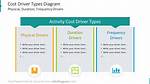 Cost Driver