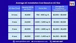 Cost to Replace Ac Unit