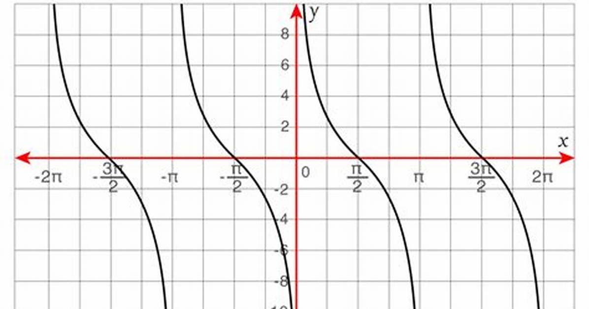 Cot Graph