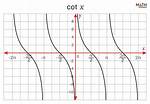 Cot Graph