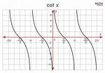 Cot X Graph