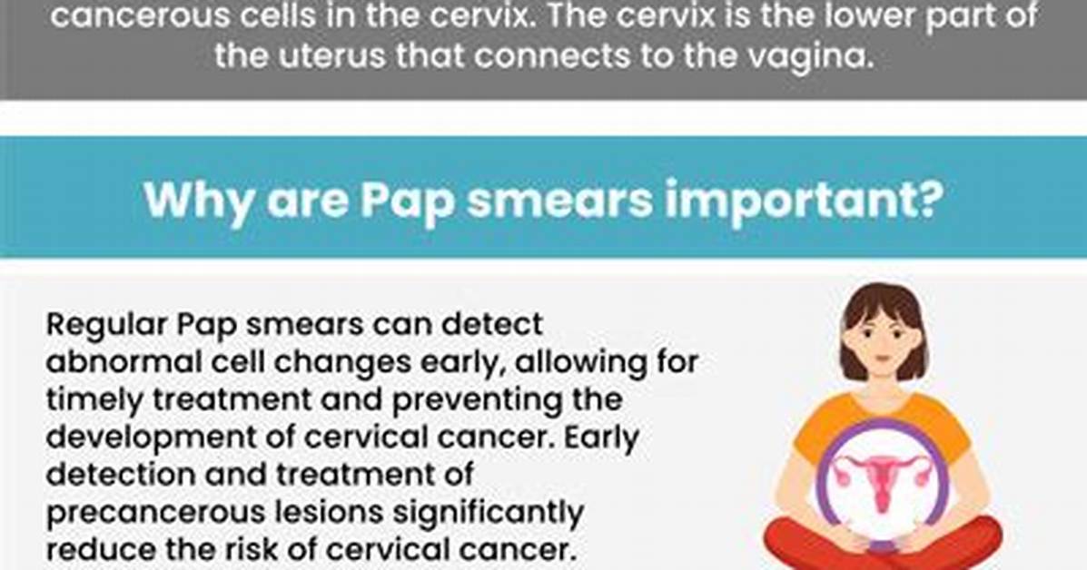 Could Abnormal Pap Mean Std?