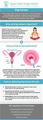 Could Abnormal Pap Mean Std?