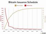 Could Bitcoin Supply Increase?