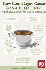 Could Coffee Cause Bloating?