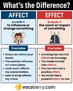 Could Effect or Could Affect?