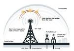 Could Electricity Be Wireless?