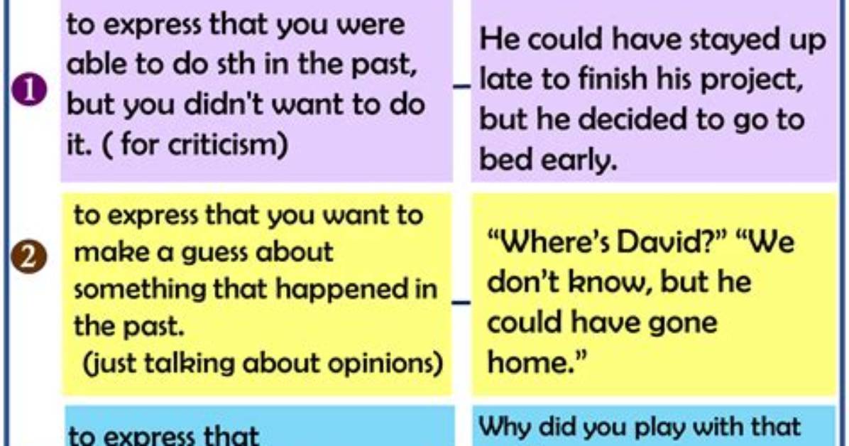 Could Have Example Sentences?