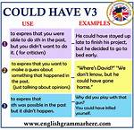 Could Have Example Sentences?