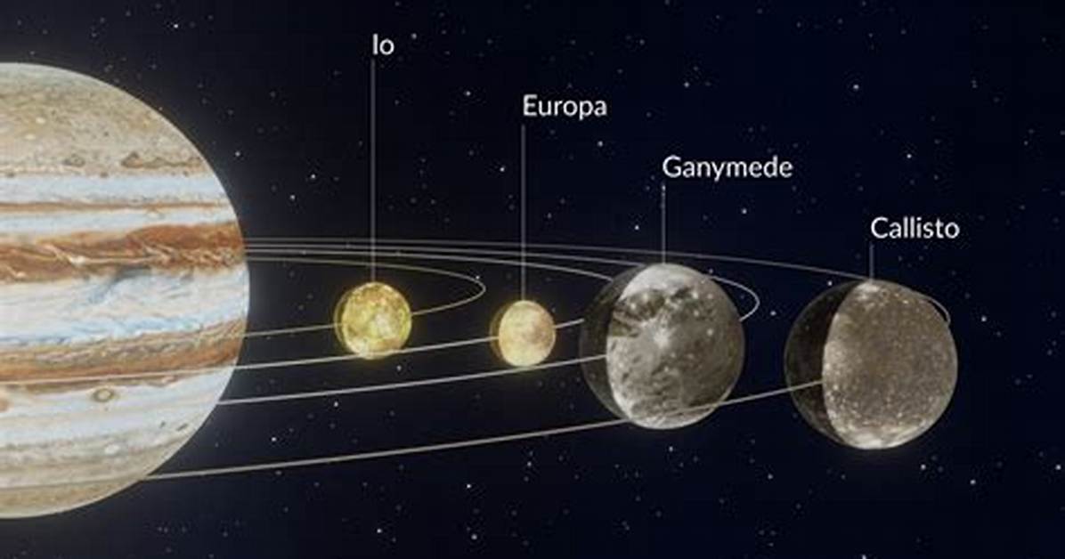 Could Jupiter's Moons Collide?