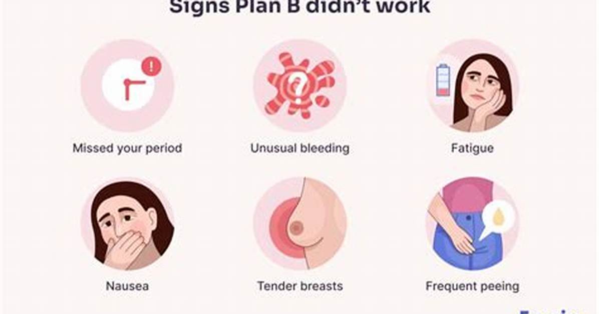 Could Plan B Not Work?