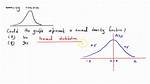 Could the Graph Represent a Normal Density Function?