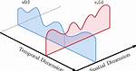 Could Time Be a Spatial Dimension?