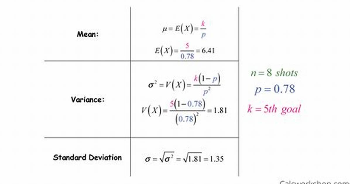 Could Variance Be Negative?