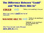 Could Were Able to Difference?