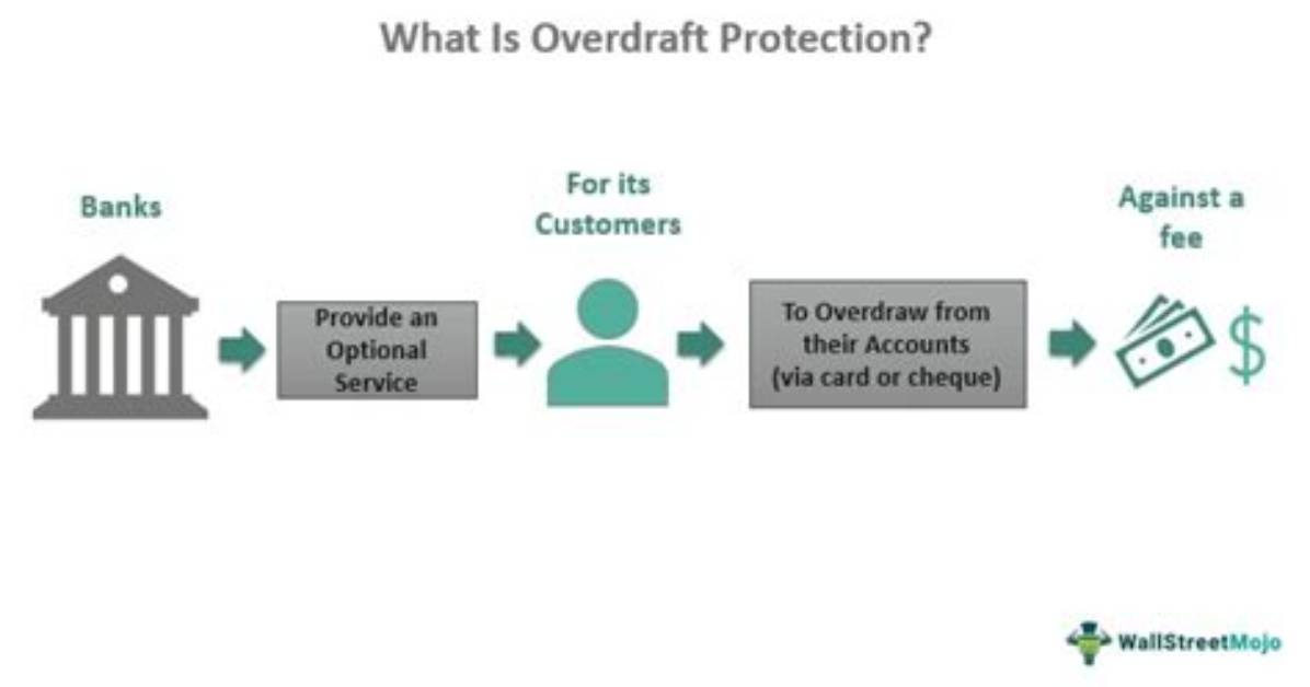 Could You Explain Overdraft?