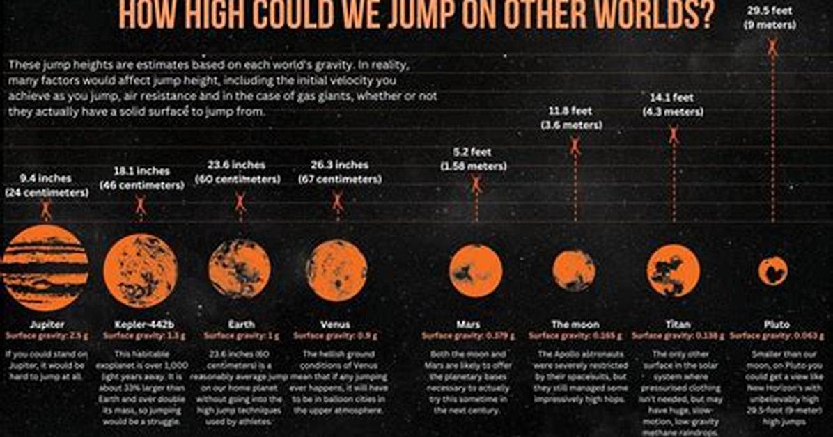 Could You Jump off Pluto?