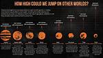 Could You Jump off Pluto?