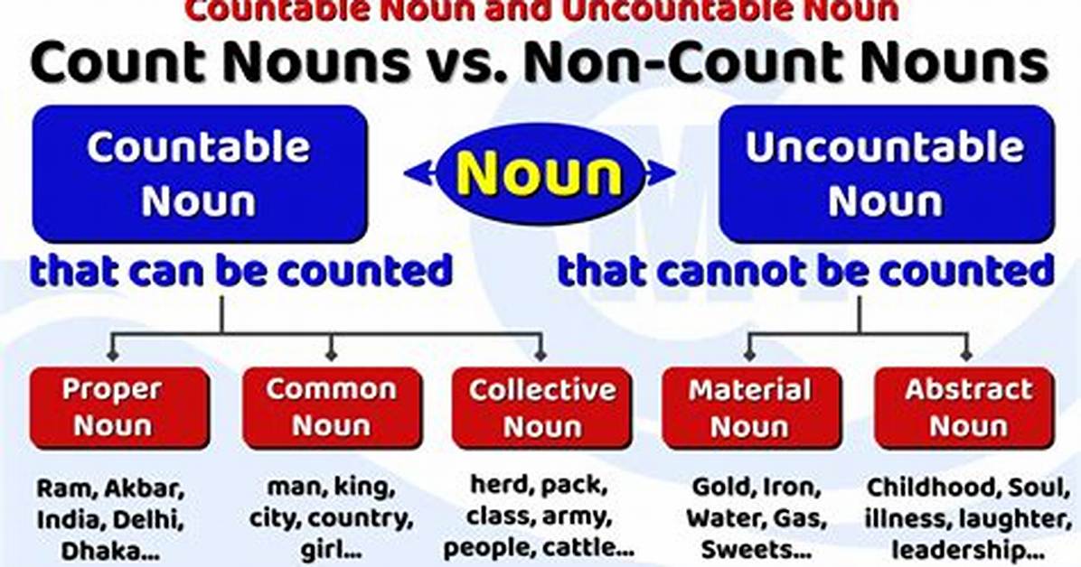 Count Noun