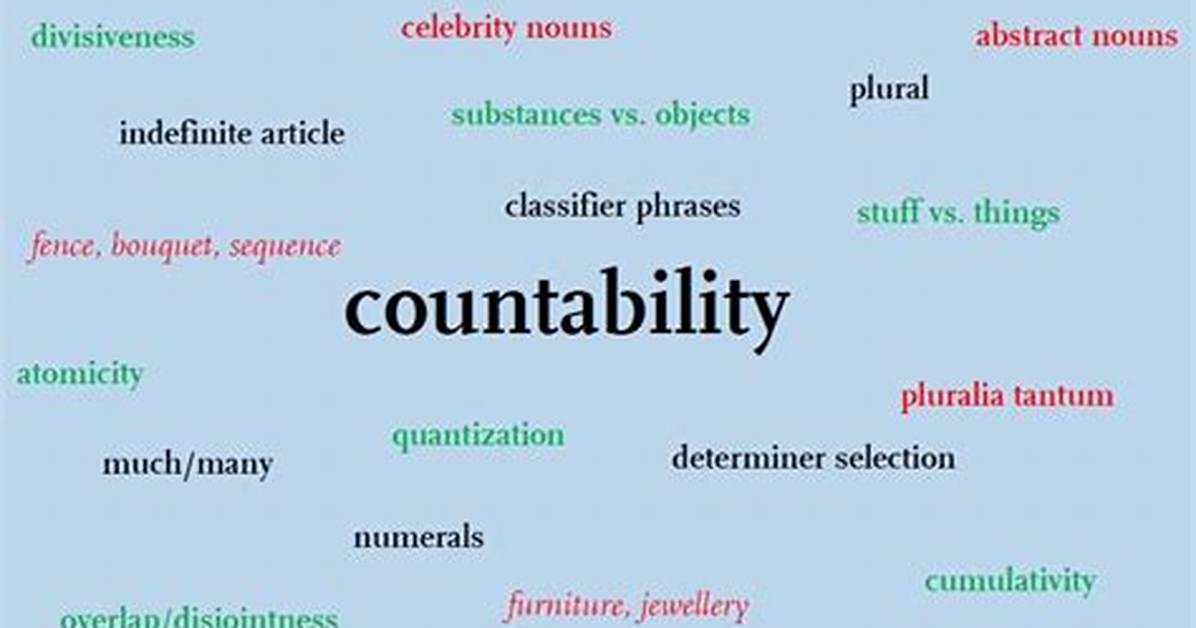 Countability and Sequences