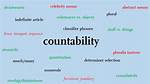 Countability and Sequences