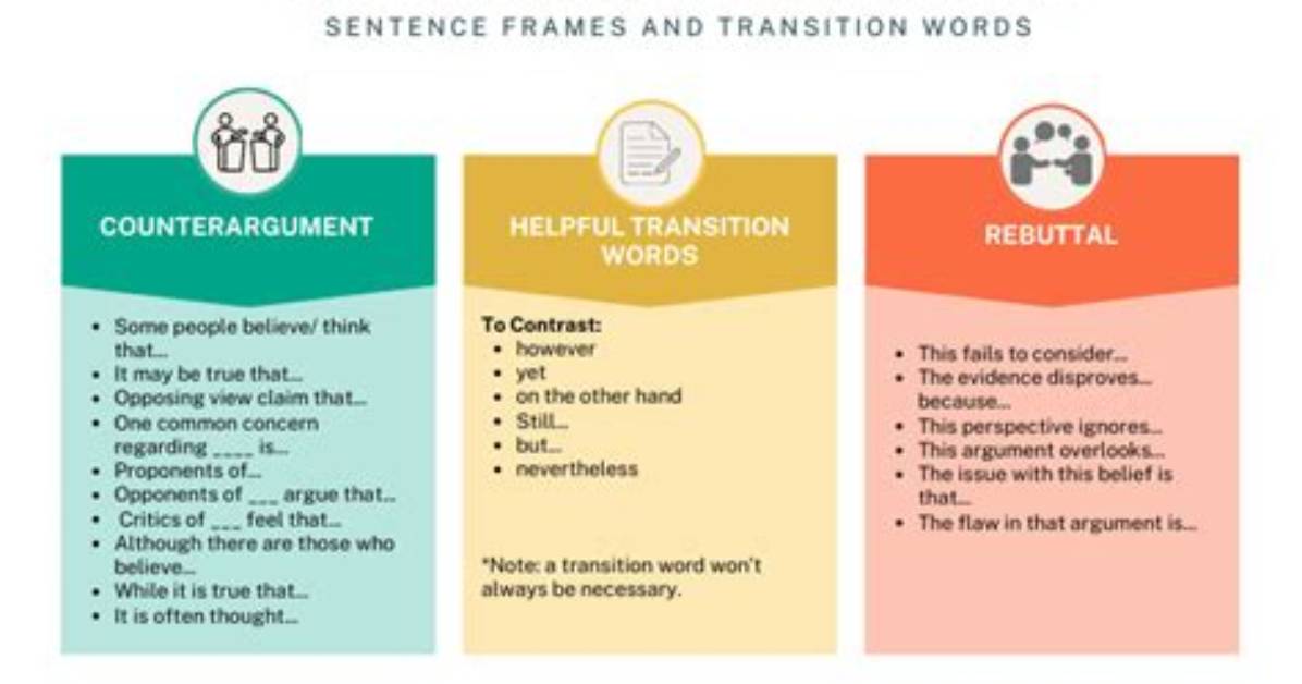 Counterargument Transitions