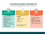 Counterargument Transitions