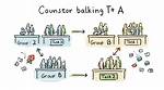 Counterbalancing