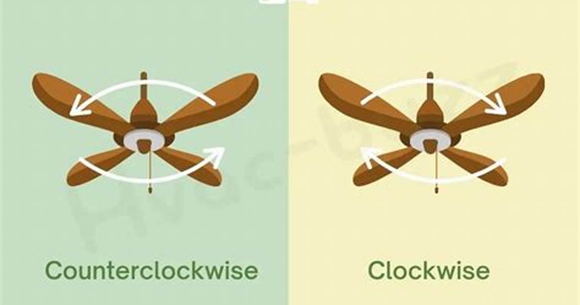 Counterclockwise Fan