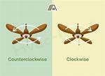 Counterclockwise Fan