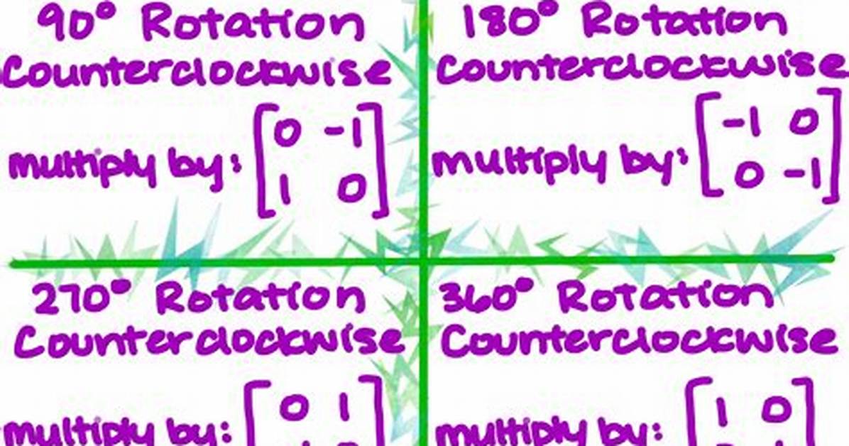 Counterclockwise Rotation Matrix