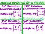 Counterclockwise Rotation Matrix