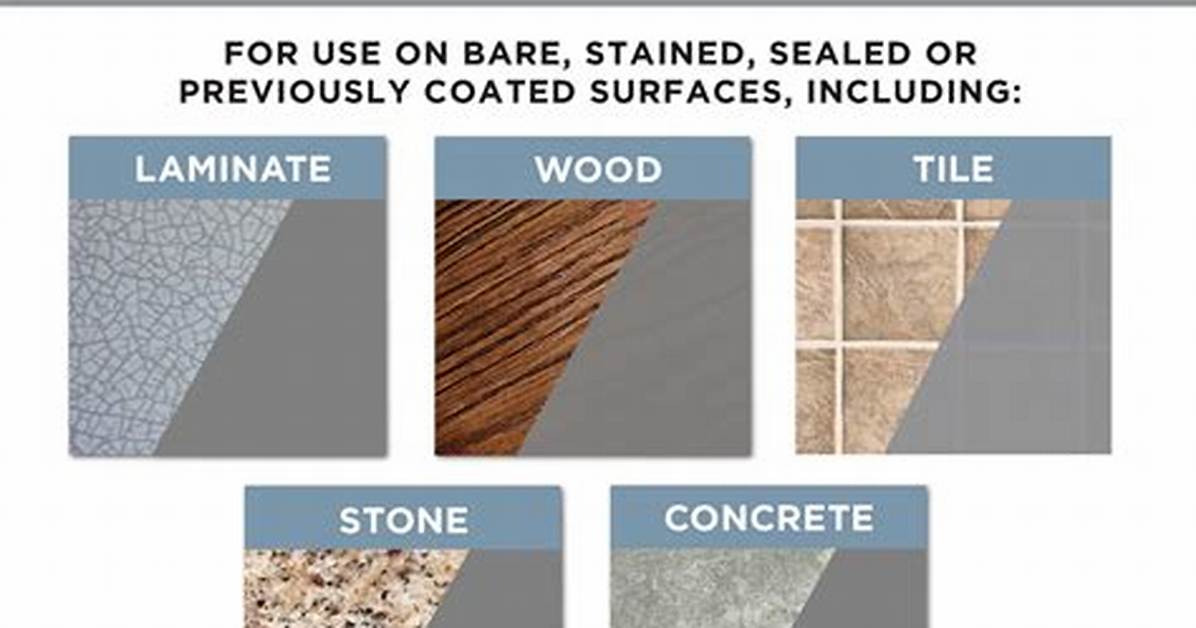 Countertop Coating