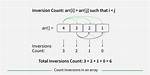 Counting Inversions in an Array