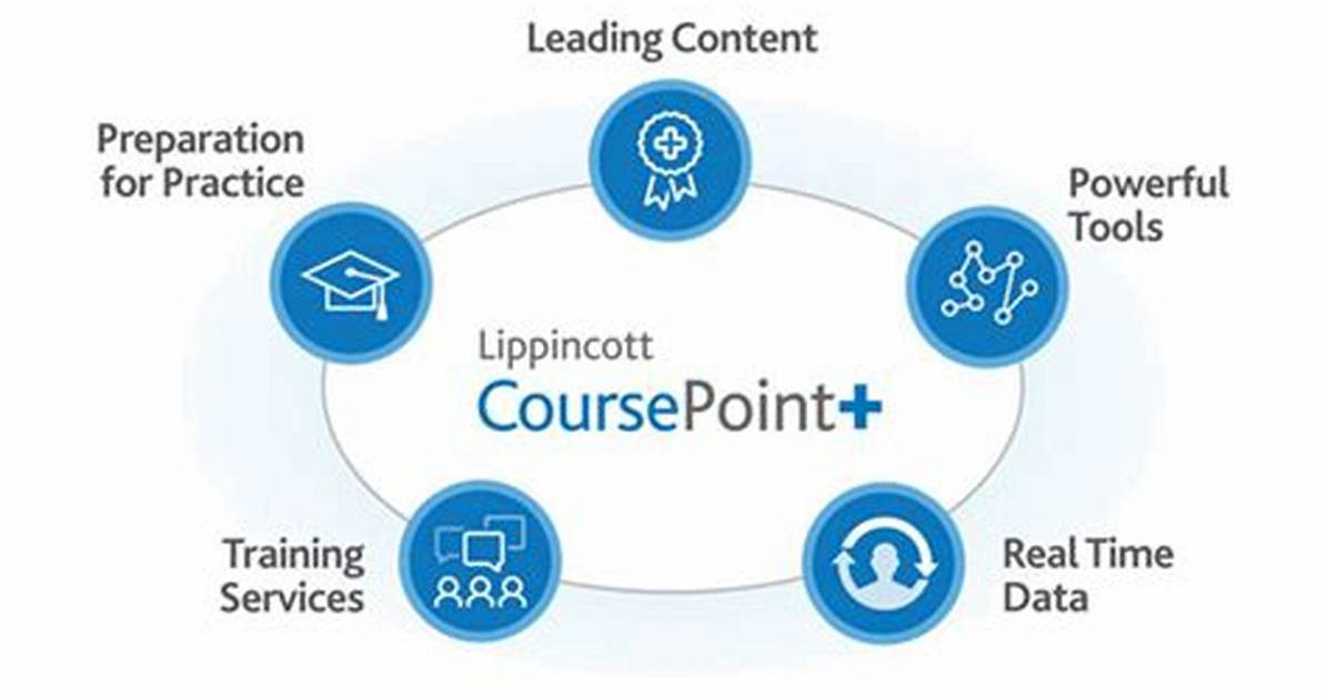 Course Point Plus
