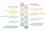 Courses for Provisionally Licensed Teachers - Professional Development for Educators - School of Professional & Continuing Studies