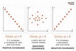 Covariance Dependent Binomial Variables