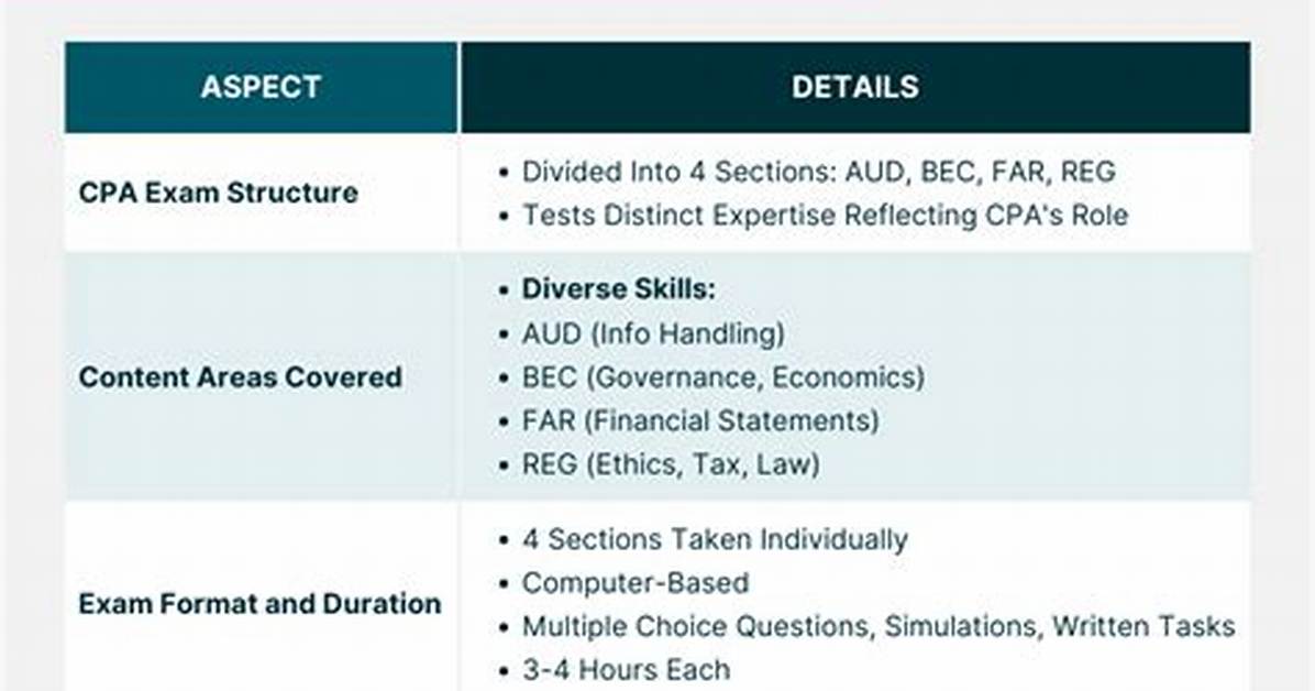 Cpa Definition