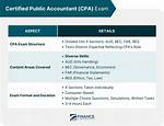 Cpa Definition