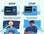 Cpap vs Apap
