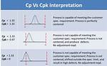Cpk Meaning