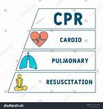 Cpr Acronym